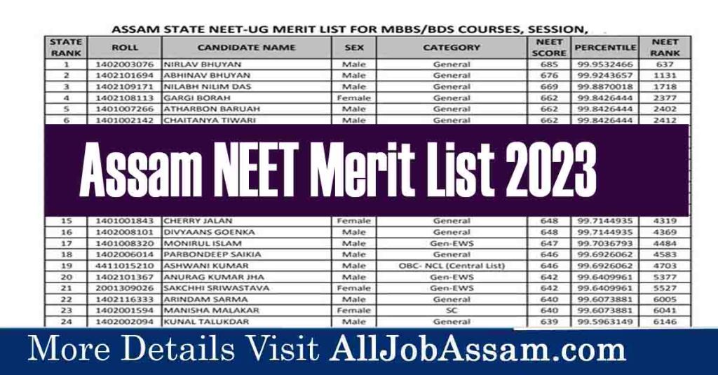 Assam NEET Result 2023 – Check NEET UG Merit List