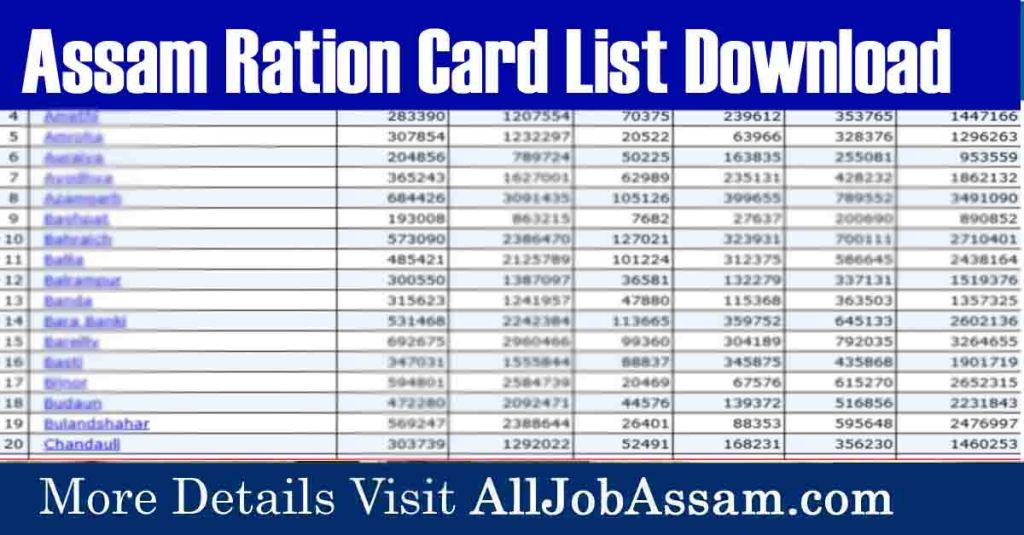 📢 Assam Ration Card List Download | New District/Block Wise List 📋📥