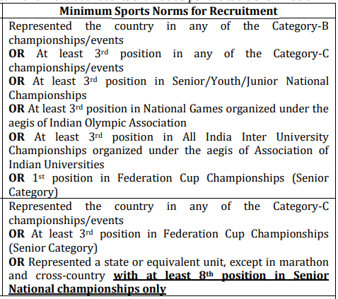 Sports Norms