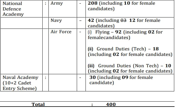 UPSC NDA Vacancies 1 2024